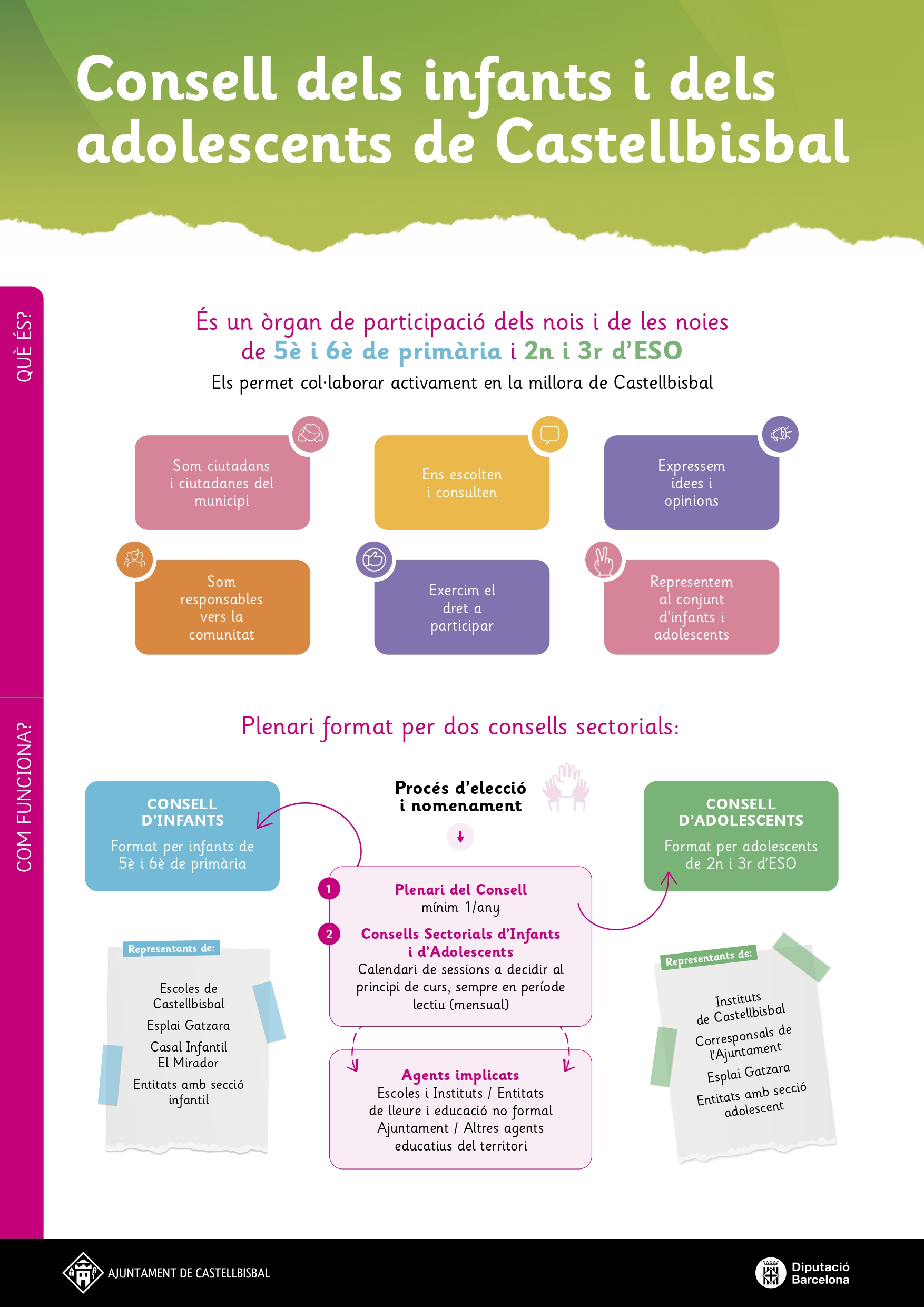 Imatge pels mitjans: Consell dels Infants i dels Adolescents de Castellbisbal